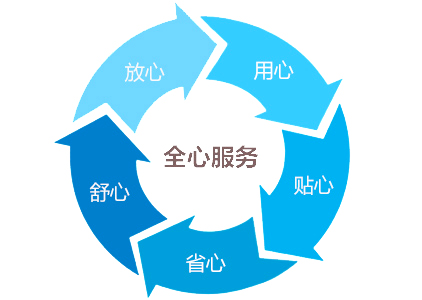 高低溫低氣壓廠家|高低溫低氣壓試驗(yàn)箱廠家售后服務(wù)